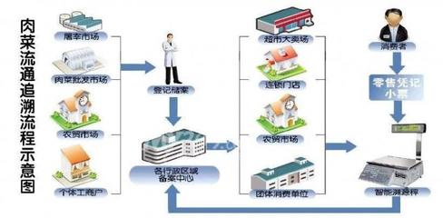 院士稱轉基因技術值得大范圍推廣，我國智慧農業產業規模超4000億元