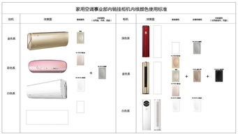 標(biāo)準(zhǔn)化與精簡(jiǎn) 電腦圖文設(shè)計(jì)的工業(yè)設(shè)計(jì)對(duì)話